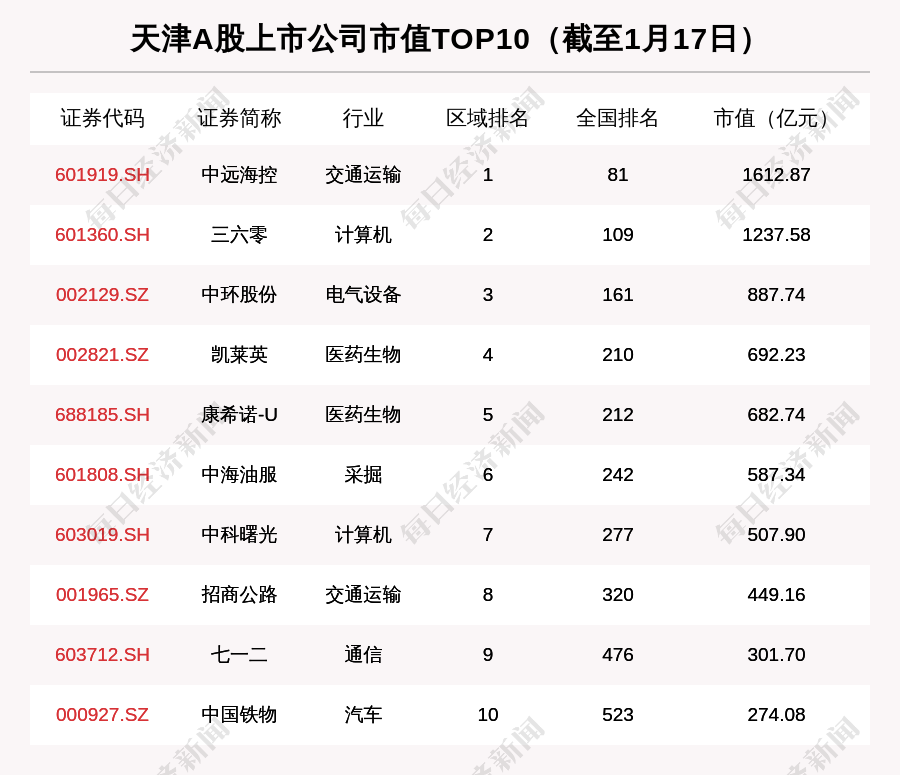 天津股票开户哪家好(天津股票)  第1张