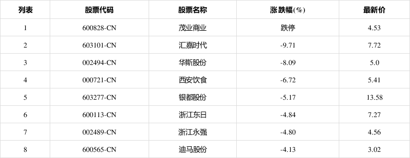 600828行情(600828)  第2张