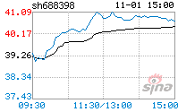 赛特新材料 股票(赛特新材)  第1张