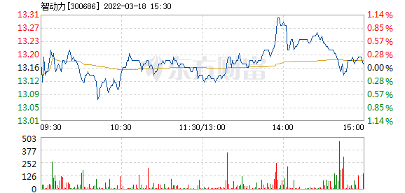 智动力精密技术股份有限公司(智动力)  第1张