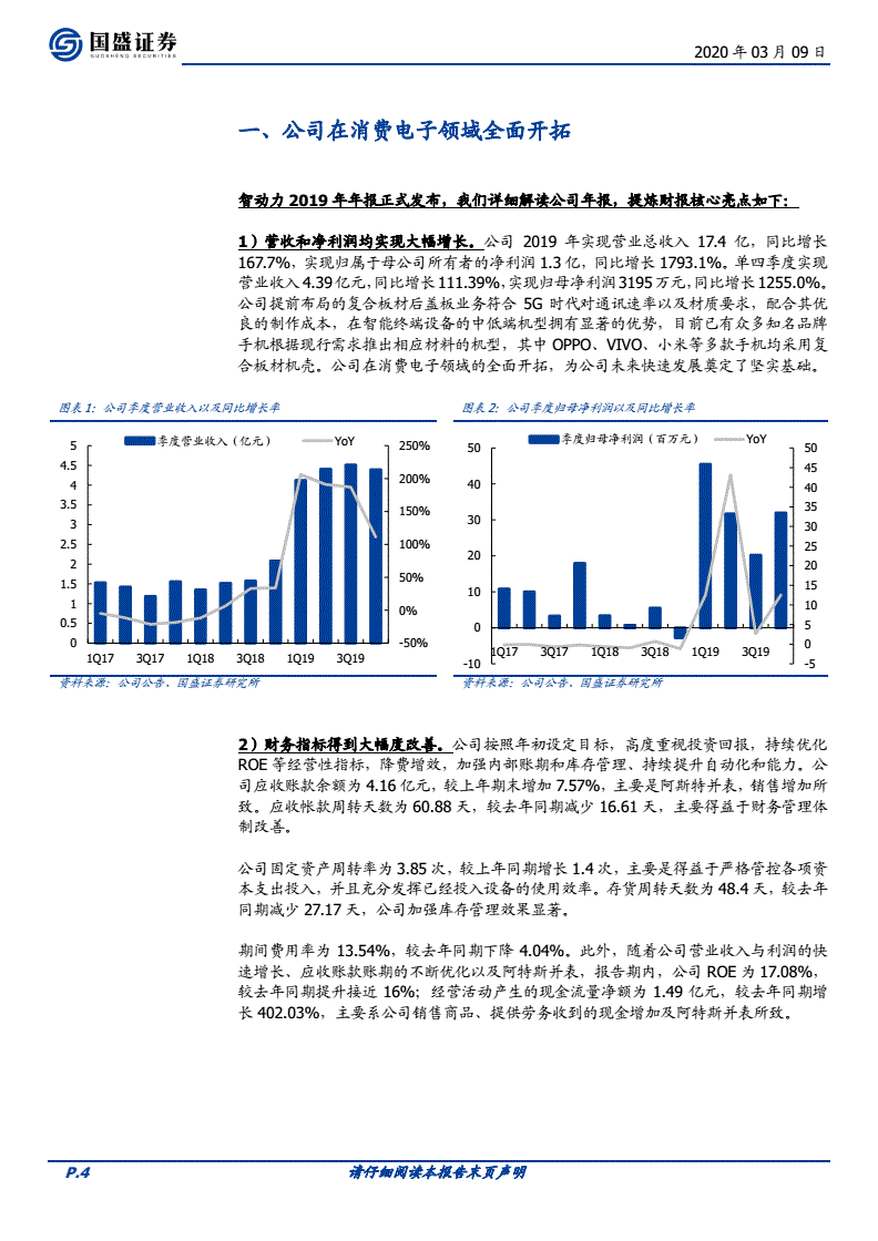 智动力精密技术股份有限公司(智动力)  第2张