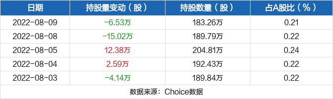 新乳业股票代码(新乳业股票)  第1张