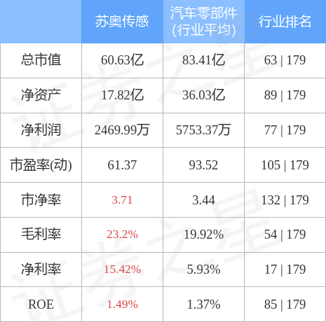 苏奥传感公司简介(苏奥传感)  第2张