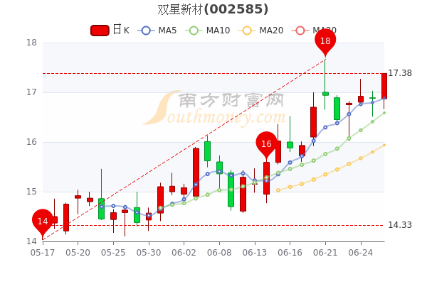 双星新材属于什么板块(双星新材)  第1张