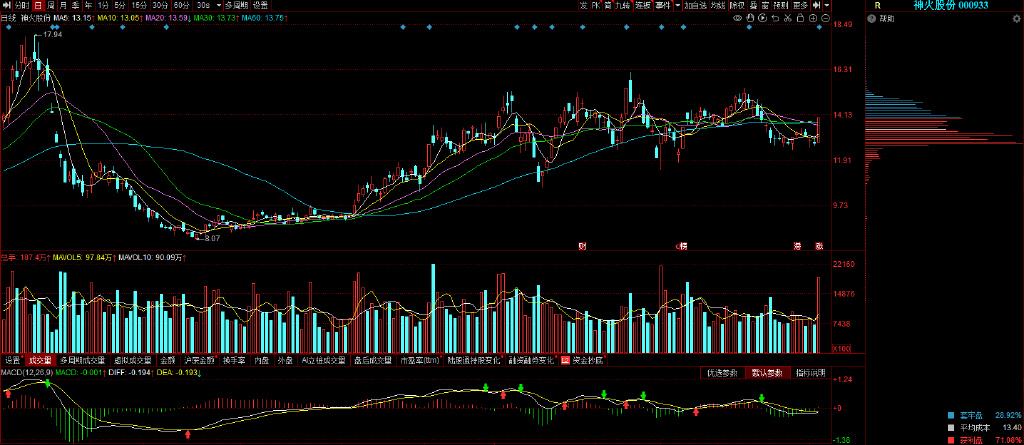 神火股份股票历史交易数据(神火股份股票)  第1张