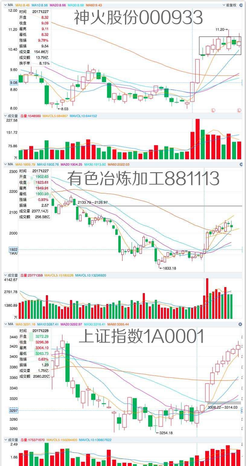 神火股份股票历史交易数据(神火股份股票)  第2张