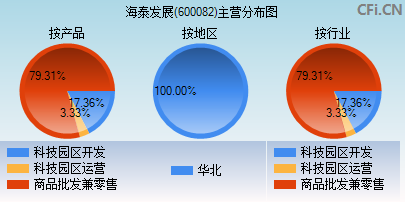 海泰发展股票图(海泰发展股票)  第2张