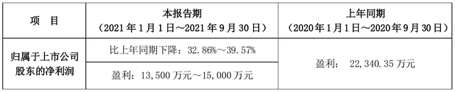 300602新浪财经(300602)  第2张