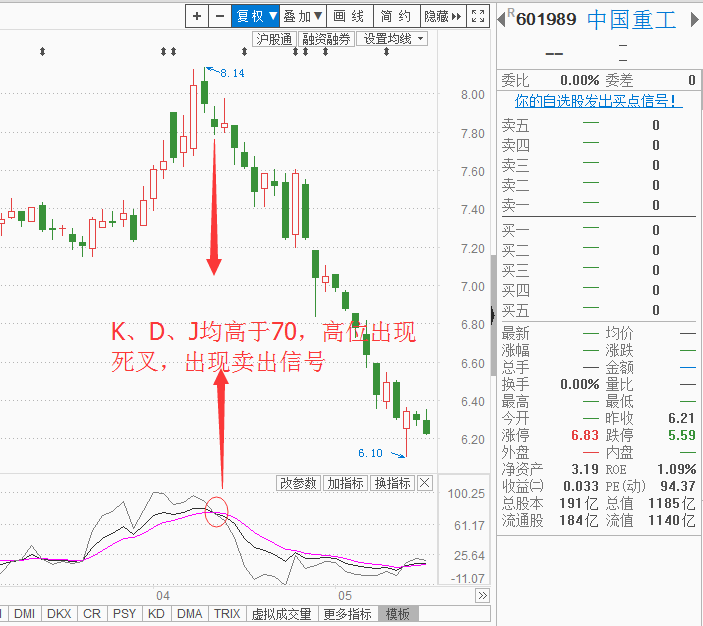 中国重工股票行情最新预测(中国重工股票行情)  第1张