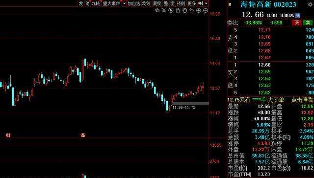 中国重工股票行情最新预测(中国重工股票行情)  第2张