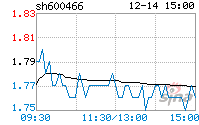 蓝光发展股票行情(蓝光发展股票)  第2张