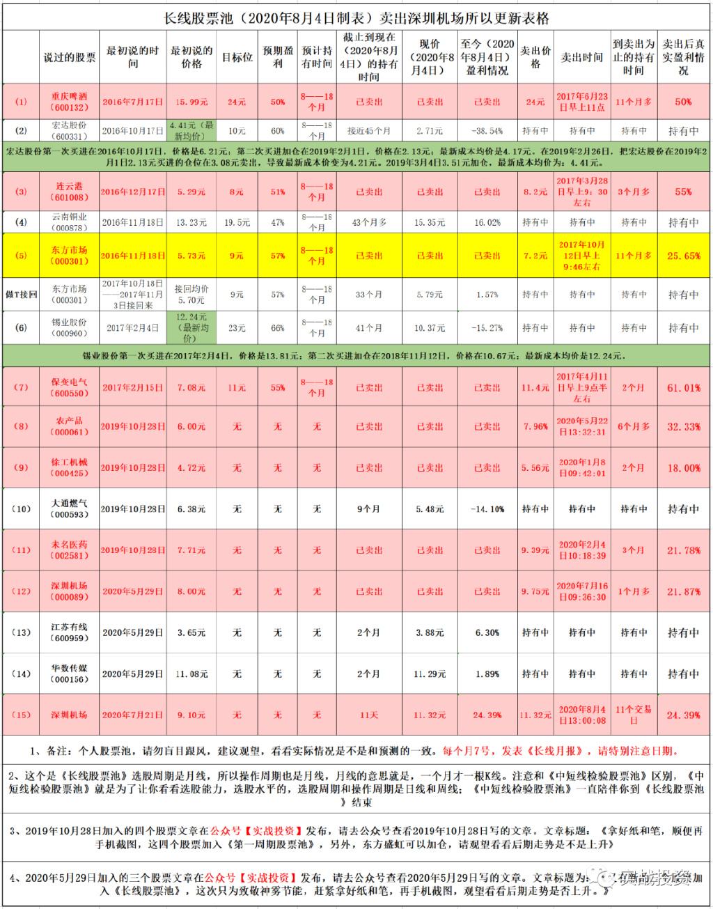 农产品股票千股千评(农产品股票)  第1张