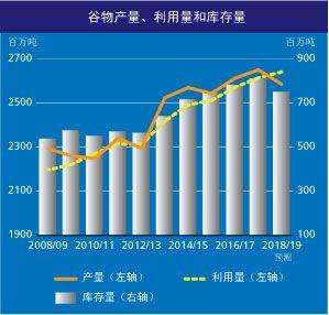 农产品股票千股千评(农产品股票)  第2张