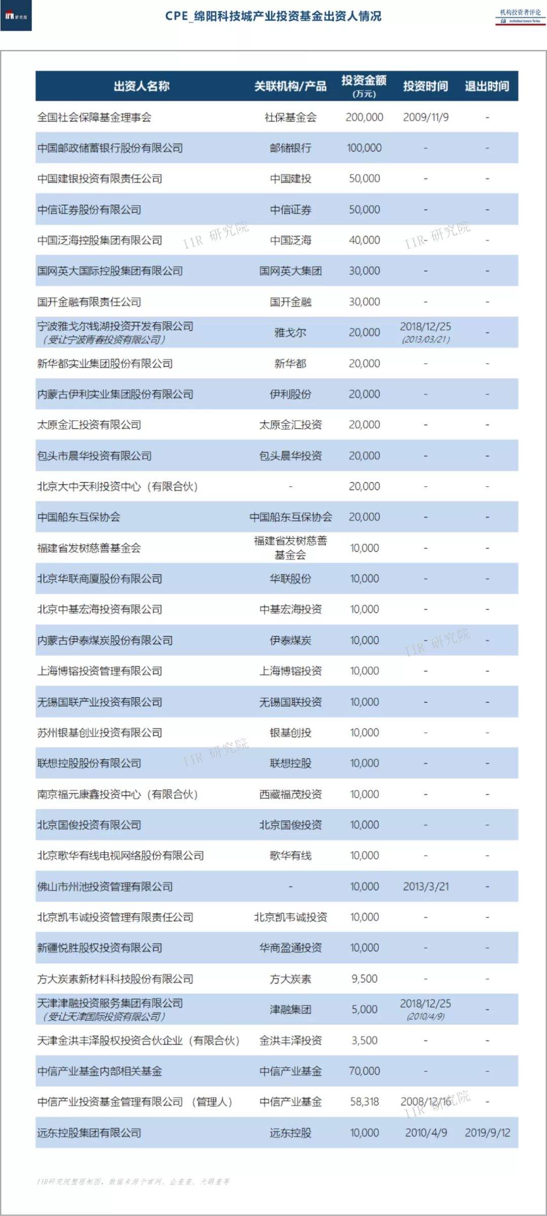 渤海产业投资基金招聘(渤海产业投资基金)  第1张