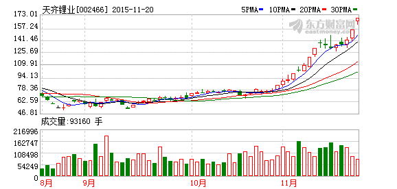 002466天齐锂业股票诊股(002466天齐锂业股票)  第1张