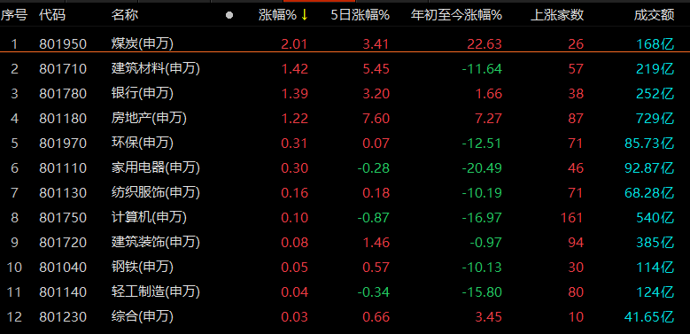 青农商行股票为什么不涨(青农商行股票)  第1张