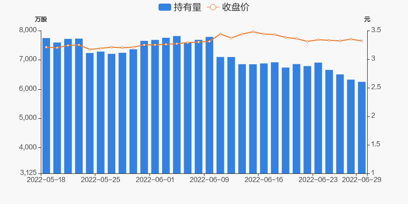 青农商行股票为什么不涨(青农商行股票)  第2张