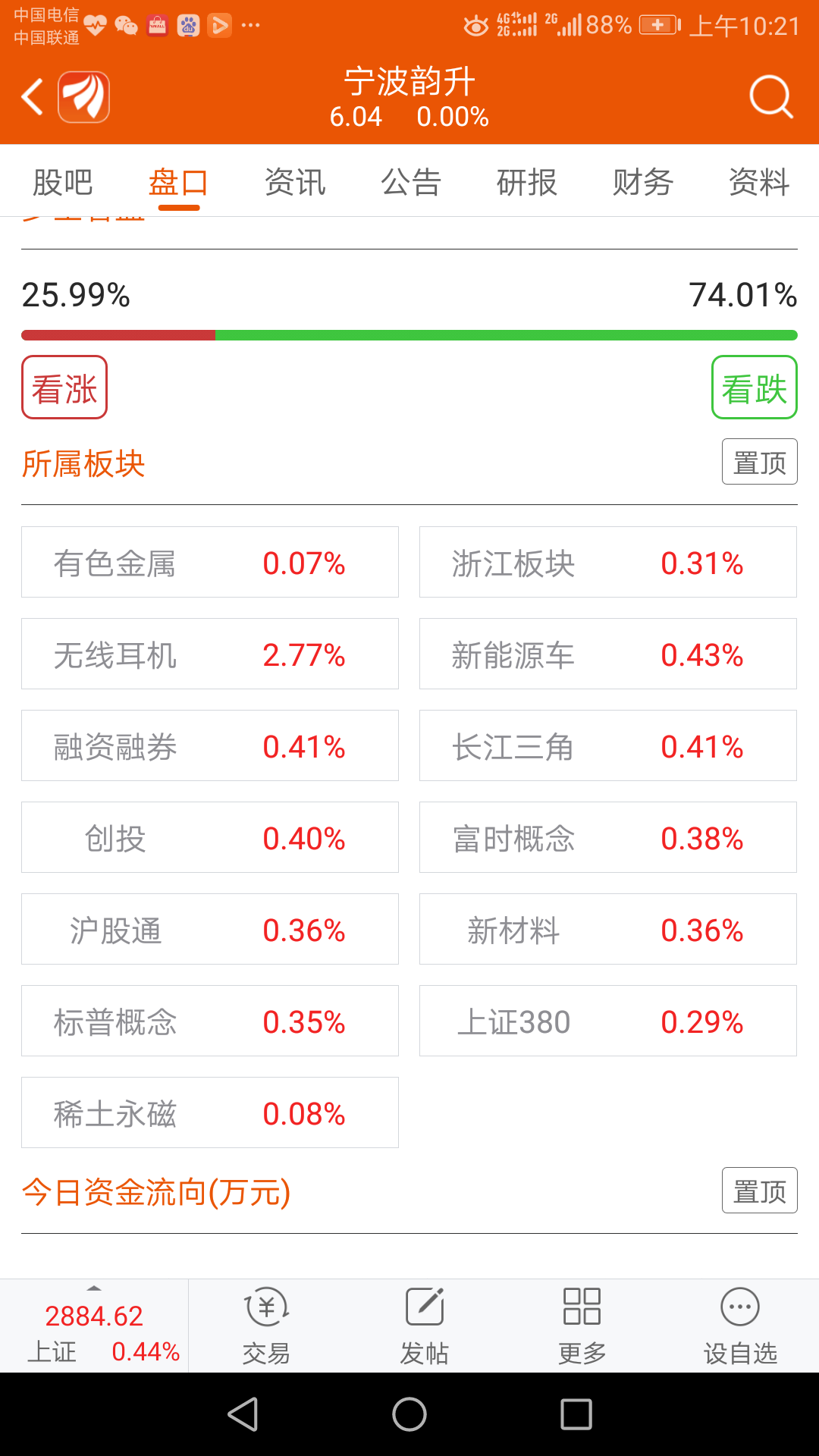 600366宁波韵升股票行情(600366)  第1张