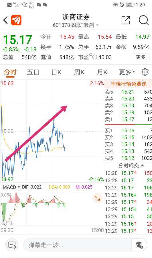 601878浙商证券股票目标价(601878)  第2张