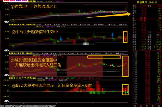 603421股吧最新消息(603421)  第1张