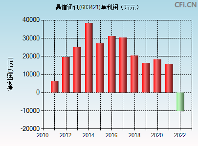 603421股吧最新消息(603421)  第2张