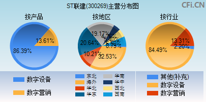 300269联建光电新闻(300269)  第2张