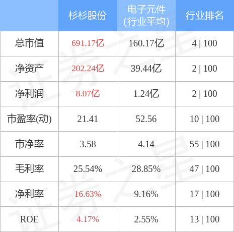 600884杉杉股票行情(杉杉股票行情)  第1张