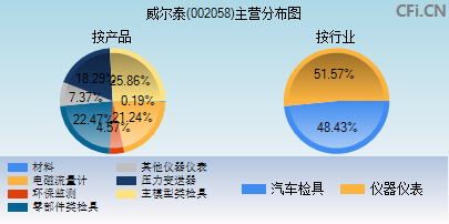 威尔泰股票是做什么的(威尔泰股票)  第1张