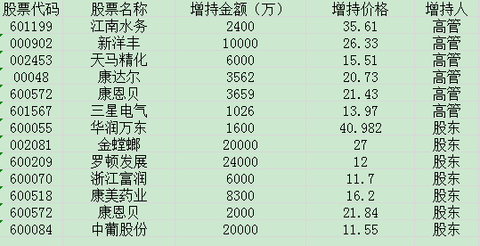 601567三星医疗股票(601567)  第1张