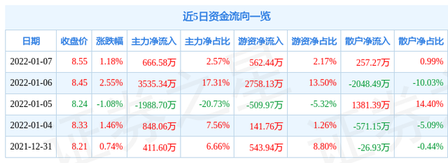 中铁工业股吧东方财富网600528(600528)  第1张