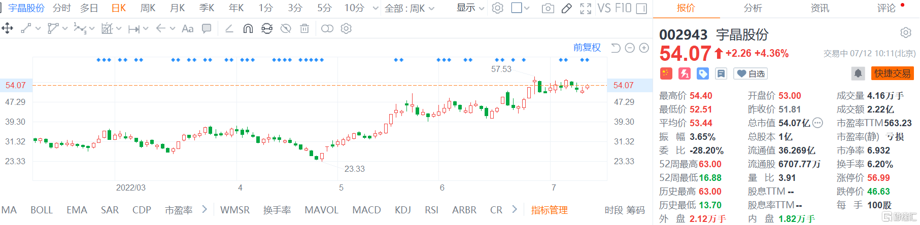 宇晶股份是做什么的(宇晶股份)  第2张