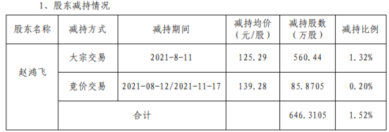 中科创达股票东方财富(中科创达股票)  第1张