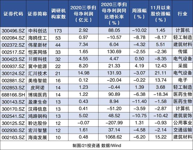 中科创达股票东方财富(中科创达股票)  第2张