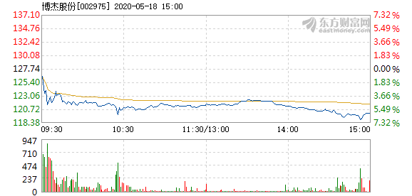 博杰股份属于什么概念(博杰股份)  第1张