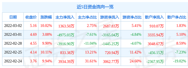 002169 智光电气股吧分析讨论(002629仁智股份股吧)  第2张