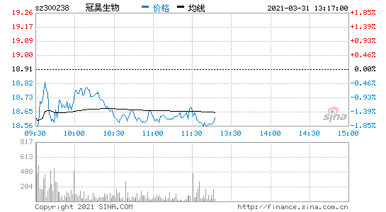 300238股票怎么样(300238股票)  第1张