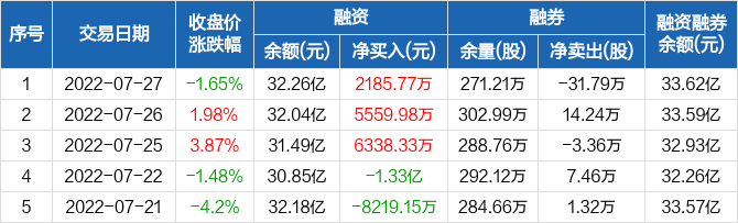 多氟多股票最近行情(多氟多股票)  第1张