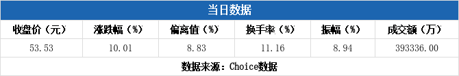 多氟多股票最近行情(多氟多股票)  第2张