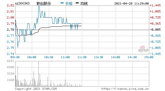 300343千股千评(300343)  第2张