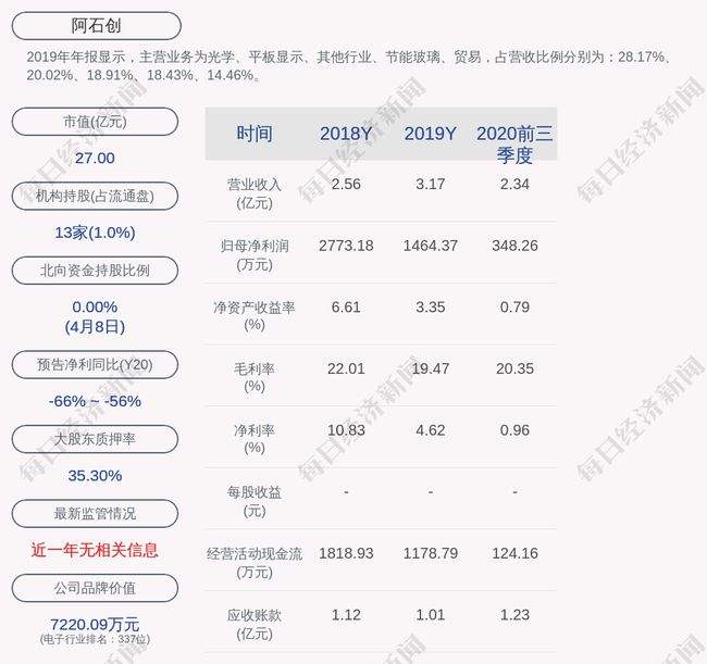 阿石创股票股吧同花顺(阿石创股票)  第2张