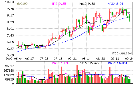 金种子股票吧(金种子股票)  第1张