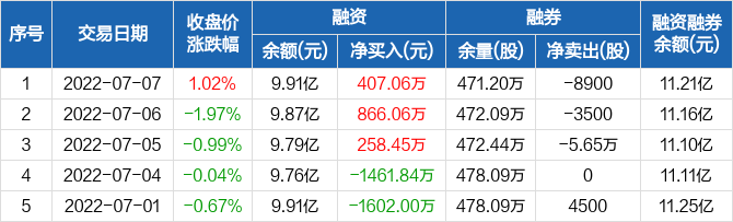 金种子股票吧(金种子股票)  第2张