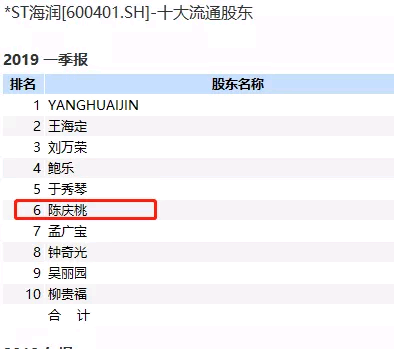 st海润600401最新消息(st海润)  第1张