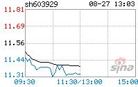 亚翔集成股票价格行情东方财富网(亚翔集成股票)  第1张