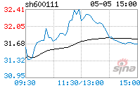 北方稀土股票今天怎么了(北方稀土股票行情)  第2张