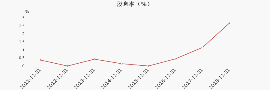 股票600328819(股票600328)  第2张