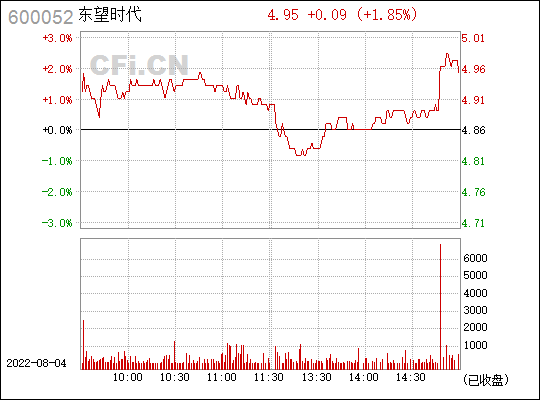 600052浙江广厦的最新消息(600052浙江广厦)  第1张