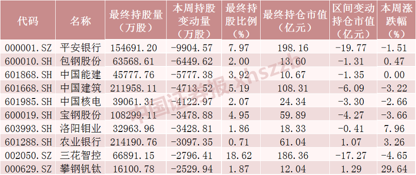 东方雨虹股票股吧(东方雨虹股票)  第2张