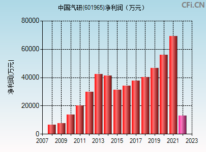 中国汽研股票股图(中国汽研股票)  第1张