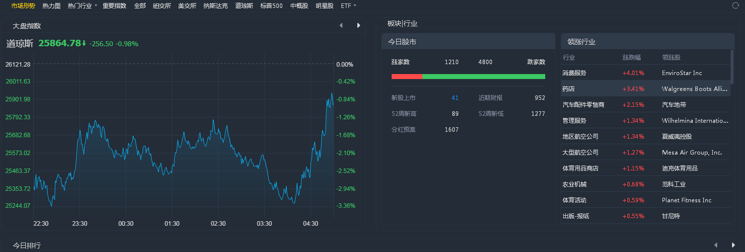 九州通股票代码(九州通股票)  第2张